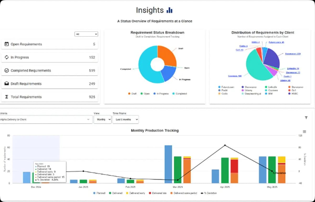 Analytics Dashboard