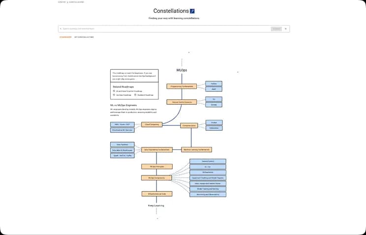 Scalable Learning Options