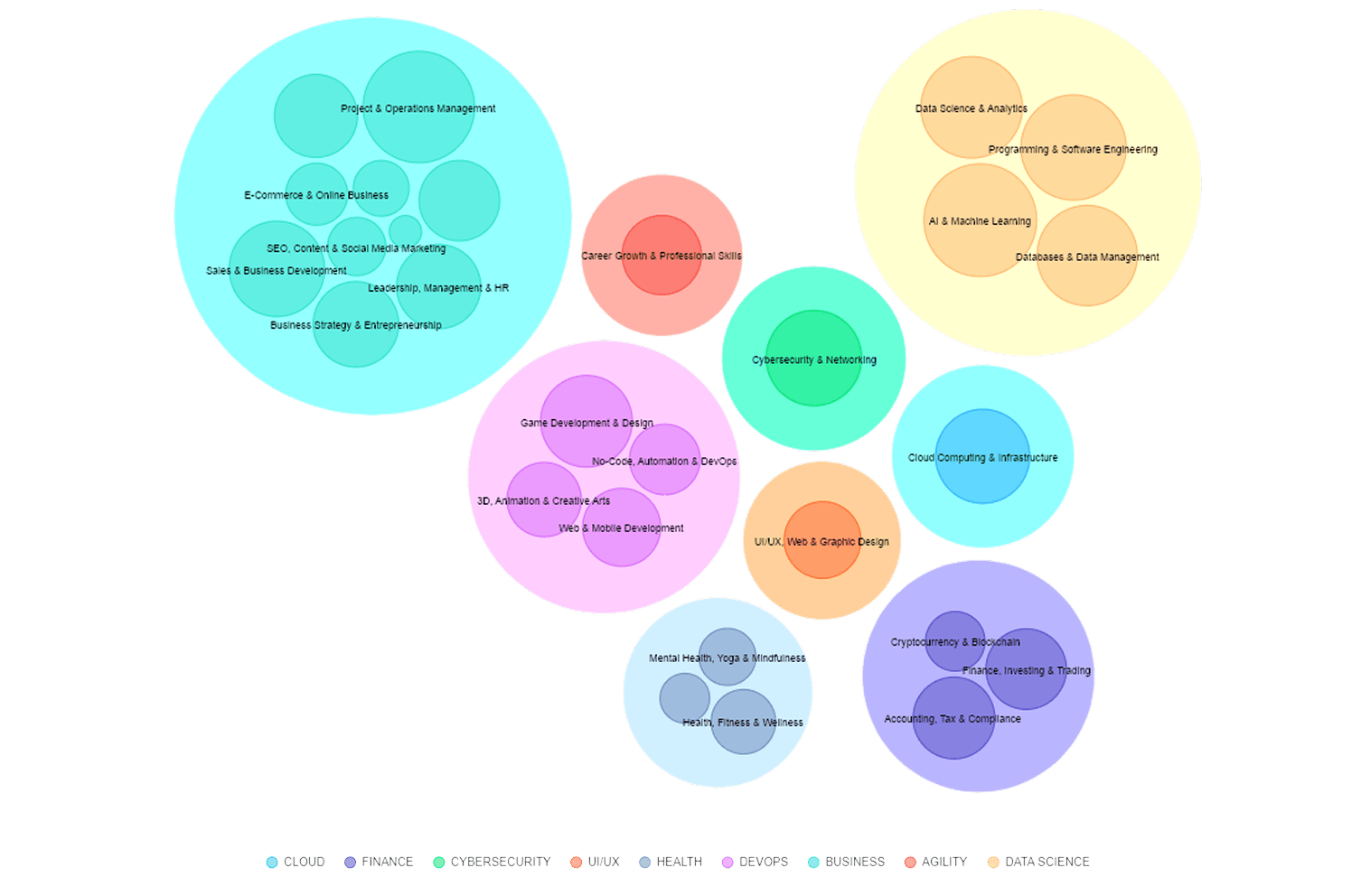 Expert Categories Overview - Distribution Chart