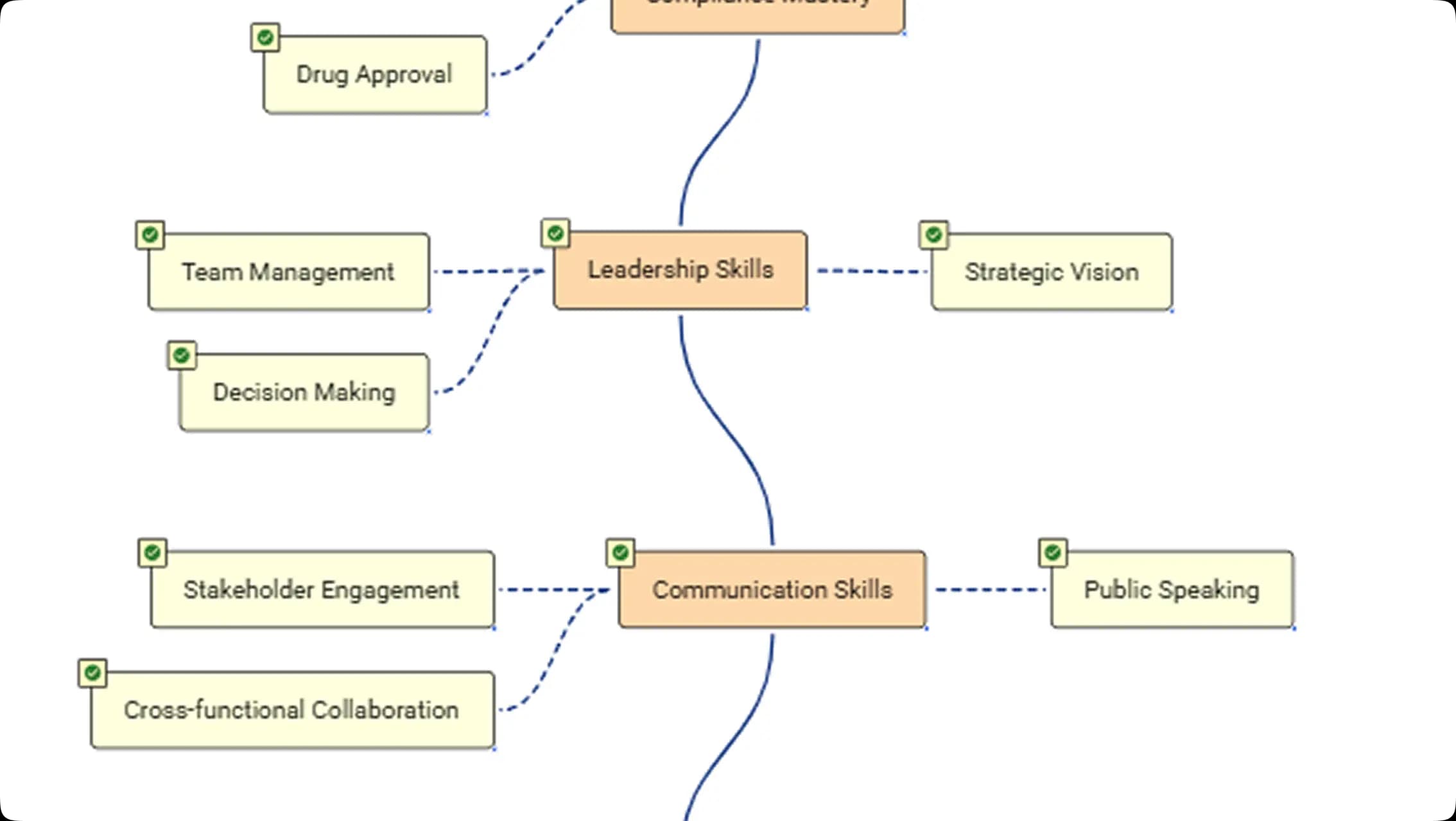 Personalized Learning Pathways for Enterprise & Individuals